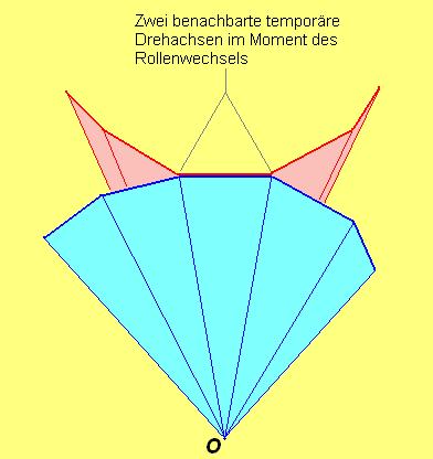 De beden Dreecke OAA' und OBB' snd glechschenklg. Wr errchten de mttelsenkrechte Ebene e auf AA' und f auf BB'.