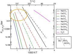 Enthalpy [J/g] Volumetric heat capacity [MJ/(m³K)] www.dlr.de Folie 14 > > ESS 2012 > Doerte Laing Wärmespeichertechnologien für Energieeffizienz > 07.03.