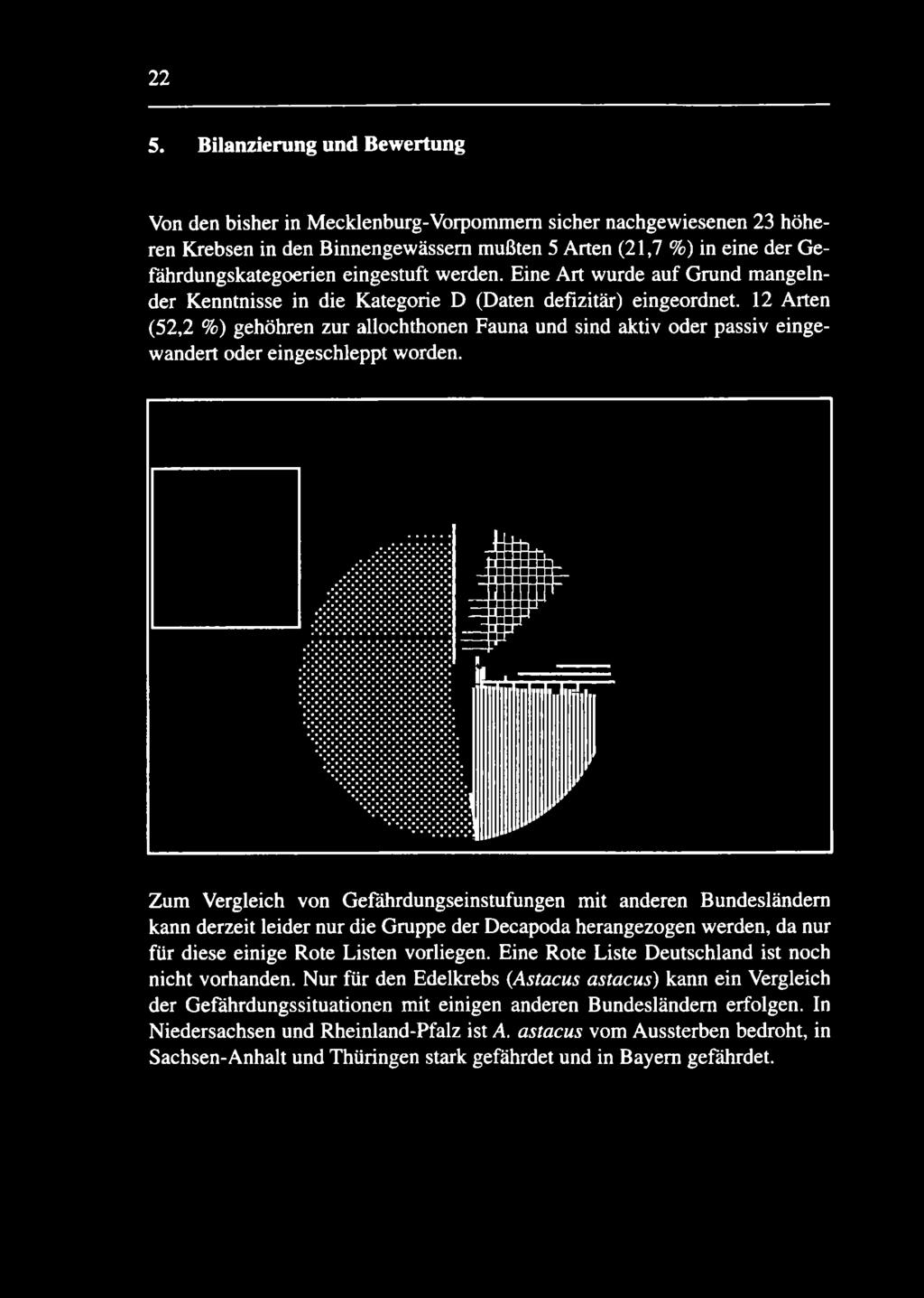 12 Arten (52,2 %) gehöhren zur allochthonen Fauna und sind aktiv oder passiv eingewandert oder eingeschleppt worden.