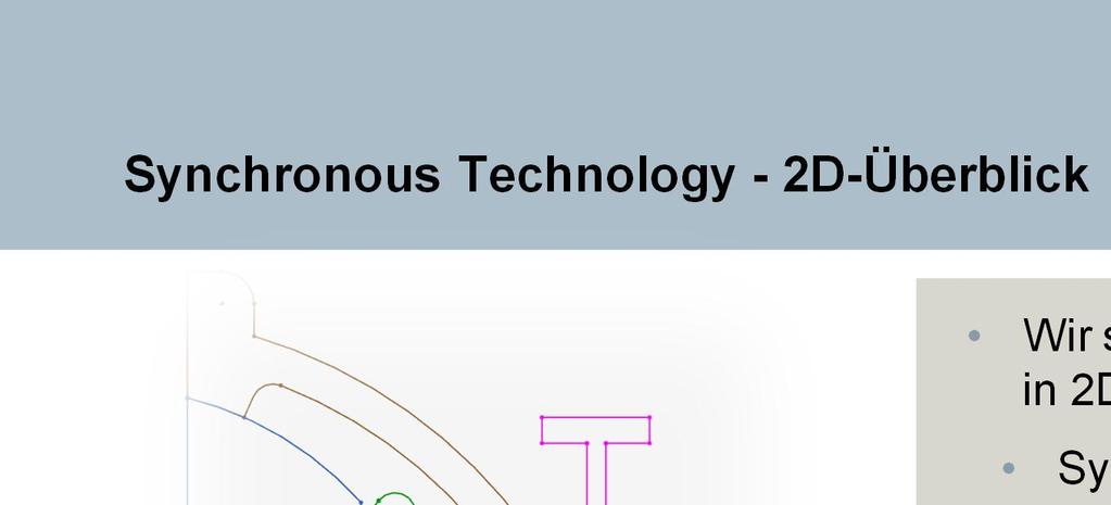 Synchronous Technology - 2D-Überblick Wir stellen nun die Stärken von Synchronous Technology auch in 2D zur Verfügung