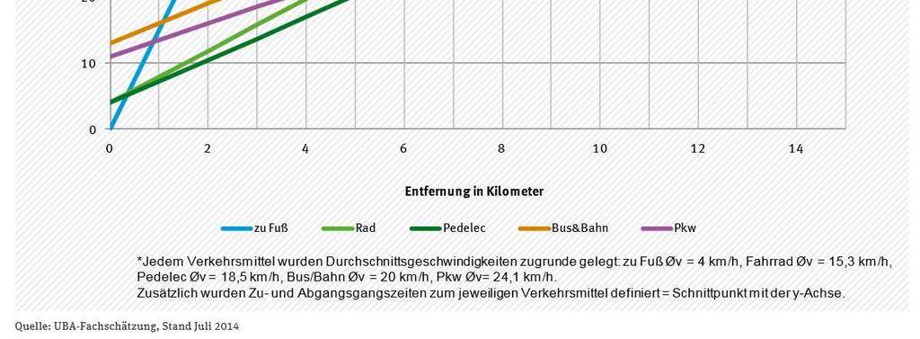 Meenken / Nachhalt., betriebl.