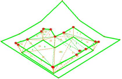 Netz-Dreiecksnummern anzeigen: Siehe