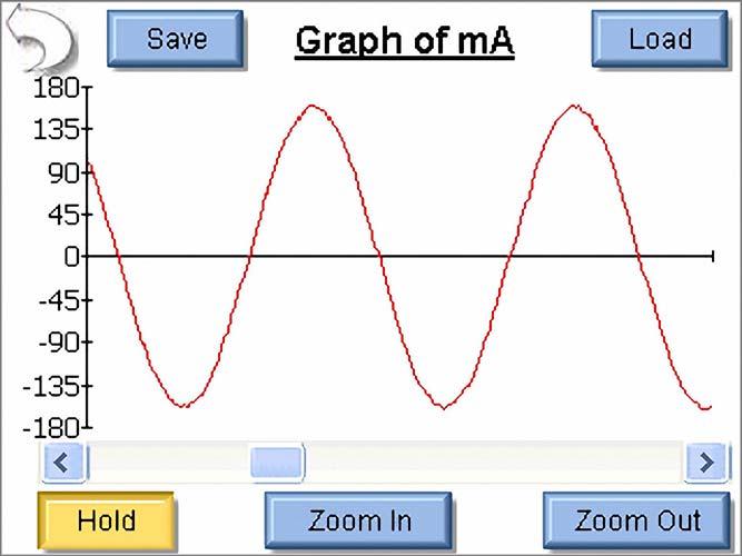Show Graph (Diagramm anzeigen): Durch Drücken dieser Schaltfläche können Sie ein Diagramm der letzten HF-Messung anzeigen.