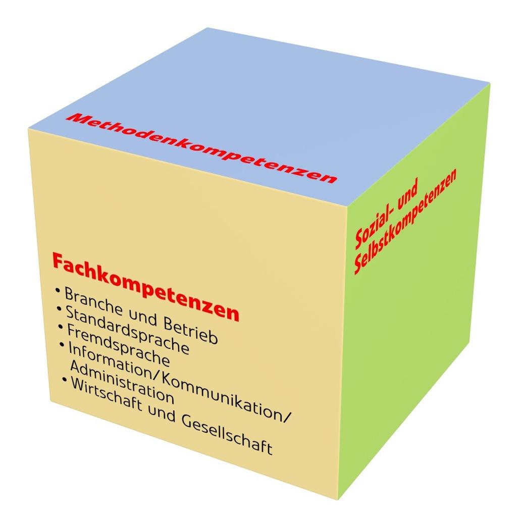 Teil A: Berufliche Handlungskompetenzen Um berufliche Anforderungen zu erfüllen und zu bewältigen, brauchen die Berufsleute berufliche Handlungskompetenzen.