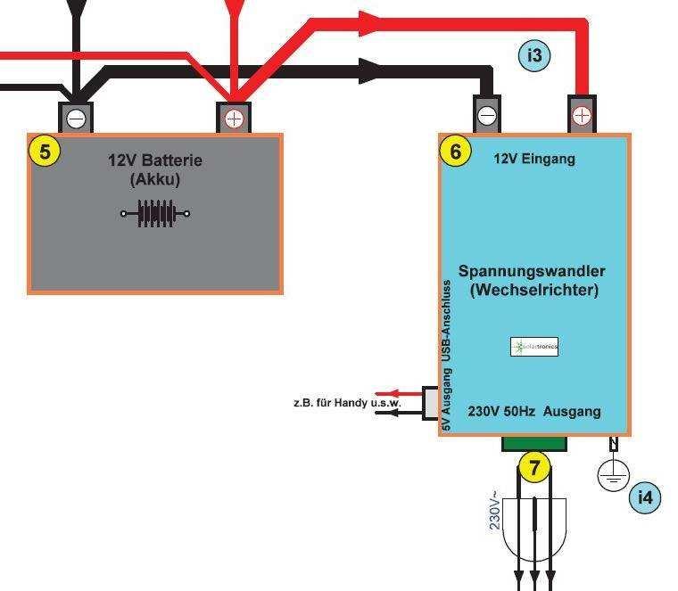 6. Anschluss des Spannungswandlers an die Batterie wenn Sie nicht die notwendigen elektrotechnischen Kenntnisse besitzen, so wenden Sie sich für die Installation an einen Fachmann in ihrer Umgebung