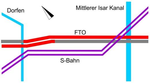 2.2.1.2 Verbleibende, näher betrachtete Varianten Varianten für die gesamte Ausbaustrecke im Zusammenspiel mit der S-Bahnstrecke Erdinger Ringschluss Folgende Varianten wurden näher betrachtet (vgl.