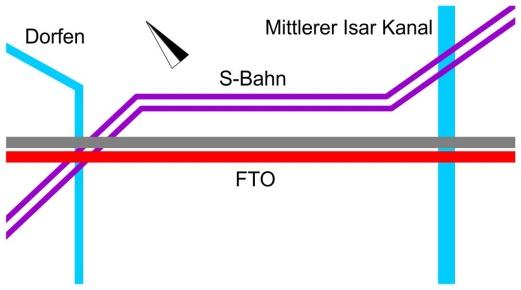 3): Variante Systemskizze Untersuchungskriterium Variante 1a Ausbau FTO nach Westen Neubau S Bahn westlich der FTO Variante 1b Ausbau FTO nach Westen Neubau S Bahn westlich der FTO Abstand 15,00 m