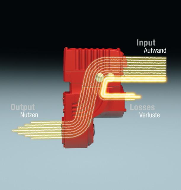 5 Den hohen Gesamtwirkungsgrad erreicht das mechatronische Antriebssystem MOVIGEAR durch optimierte Schnittstellen zwischen Motor und Getriebe, Verwendung eines permanenterregten Synchronmotors