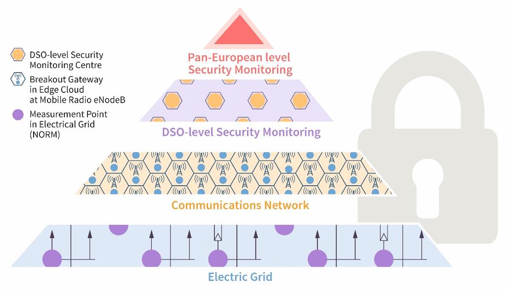 CYBER-SICHERHEIT IN DER