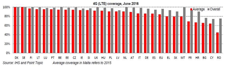 BREITBANDKOMMUNIKATIONSBEDARF IM ENERGIEBEREICH Warum LTE für die