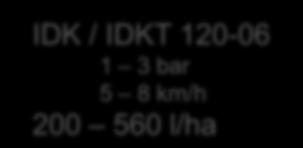 5 8 km/h 140 430 l/ha IDK