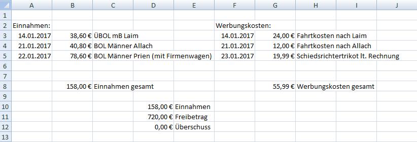 5. Wie sieht es das Finanzamt?