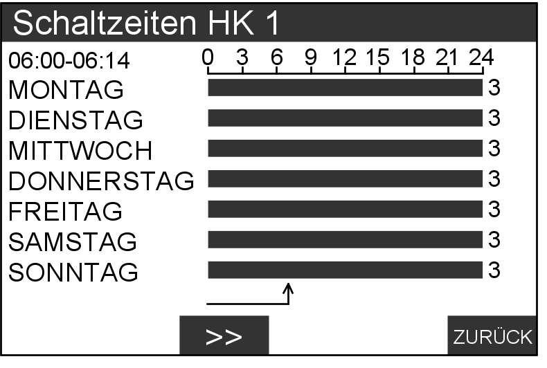 Schaltzeiten abfragen Sie können Schaltzeiten der Heizkreise von verschiedenen Funktionsgruppen abfragen, aber nicht verändern.