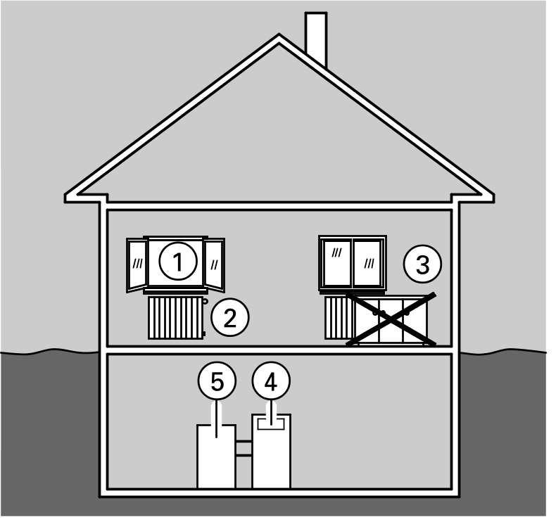 Tipps zum Energiesparen Tipps zum Energiesparen Sie können mit folgenden Maßnahmen zusätzlich Energie sparen: & Lüften Sie richtig: & Öffnen Sie die Fenster 1 kurzzeitig ganz und schließen dabei die