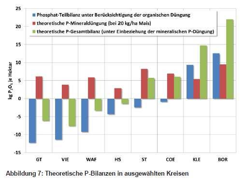 (alte/neue