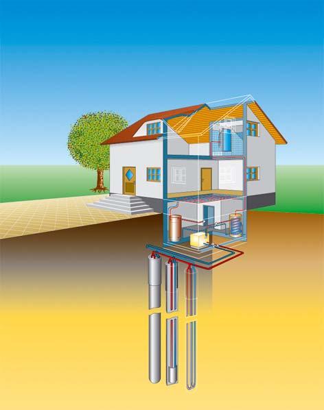 Seite 3 Technologien zur Nutzung oberflächennaher Geothermie