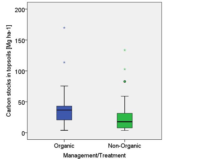 Ergebnis der wissenschaftlichen Auswertung von 44 Langzeitversuchen weltweit. N = 47 N = 71 Ursachen: Kreisläufe (org.