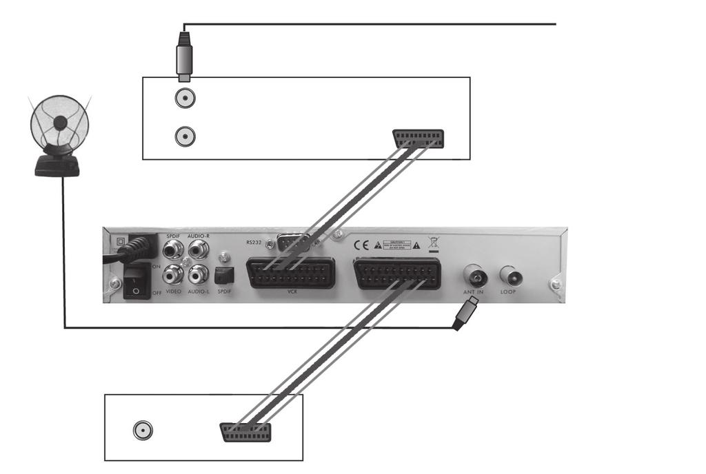 D INSTALLATION Rückseite des Geräts Stromverbindung Verbindung zu einem PC für Software-Update ANT IN: Verbindung