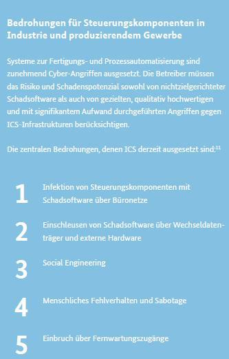 Quelle: Bundesministerium des Innern: Nationale Strategie zum Schutz Kritischer Infrastrukturen