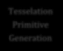 Primitive Generation