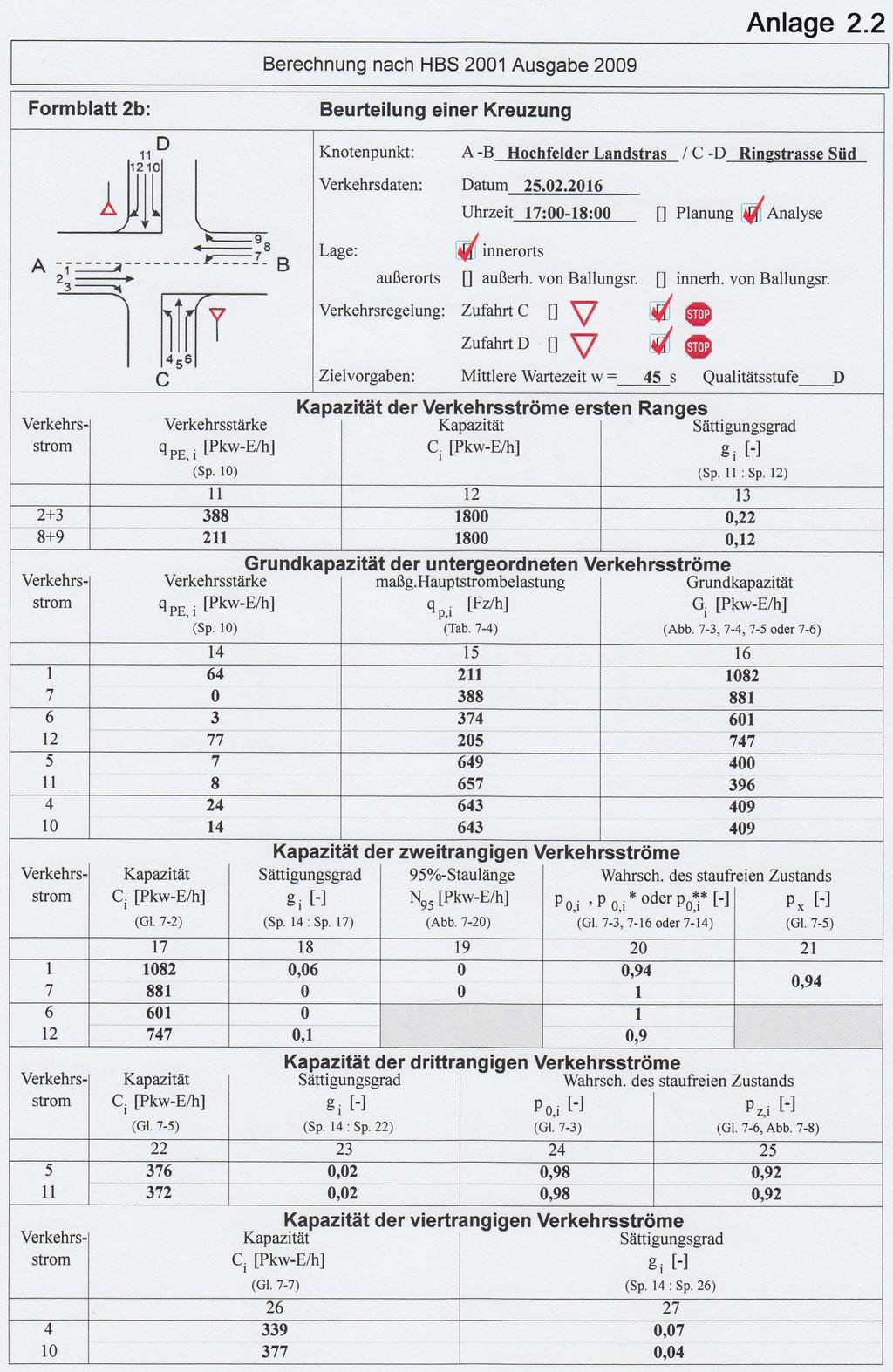 VU Anbindung eines Stadtteilzentrums an die K 8