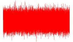 Die Modulationsübertragungsfunktion (MTF) Messverfahren mit moduliertem Rauschen Breitband Noise Oktavband Filter Oktavband Noise Objektive messtechnische Bewertung der Sprachverständlichkeit durch