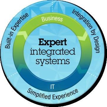 Systems with integrated expertise and built for cloud Built-in Expertise Capturing and automating what experts do from the infrastructure patterns to the application patterns Integration by Design