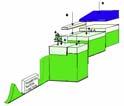 Basin Setup Module Setup of basin includes watershed delineation, classification of hydrologically relevant surface types, elevation zones and specification of basin characteristic hydrological