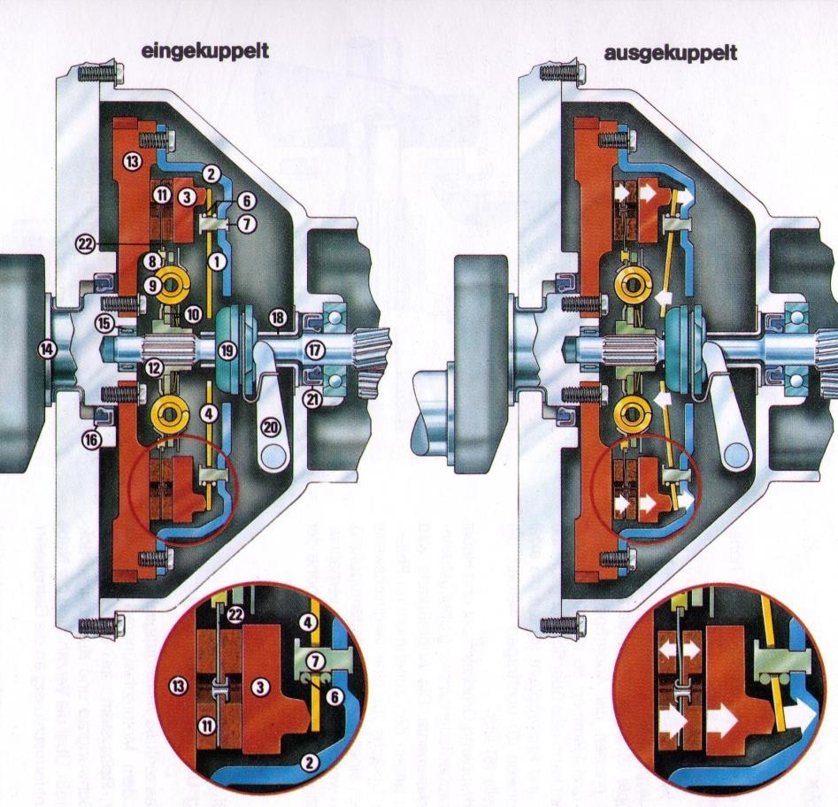 Recherche der am Markt erhältlichen Anfahrkupplungssysteme In Abbildung 4-2 sind die beiden unterschiedlichen Kupplungszustände abgebildet.