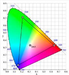 Farbraum srgb und Adobe RGB Systemkameras lassen sich im Farbraum umstellen. Es gibt den normalen srgb Farbraum und den erweiterten Adobe RGB Farbraum.