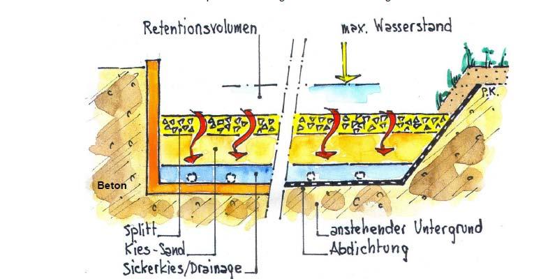 SABA: StrassenAbwasserBehandlungsAnlage Anlage zur