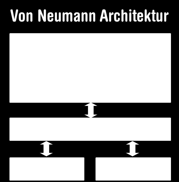 John Von Neumann (1945)