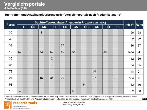 Beispielseiten (4) Die