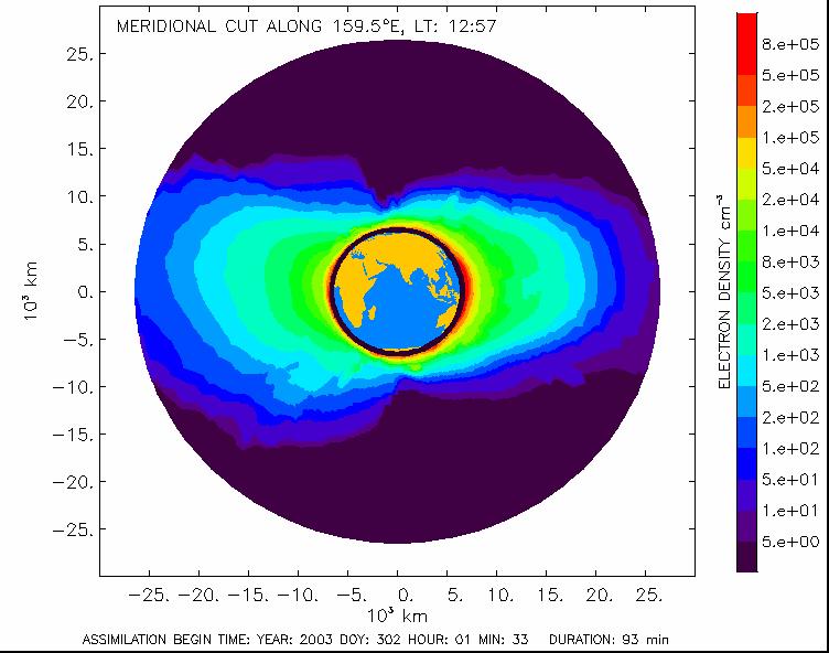 SWACI Produkte (3) Vertikale Elektronendichteverteilung in der hohen Ionosphäre und Plasmasphäre (29.- 31. Okt. 2003) 15-16 Rekonstr./Tag Operationell seit 10.