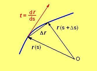 Vektoanalsis Wobei v die Bahngeschwindigkeit des Punktes P ist.