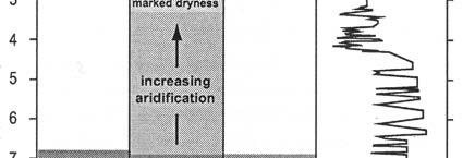 (Slowenia) Drying Dry phase wet dry summary of