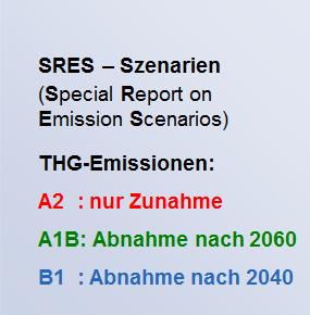 Emissionsszenarien Globale