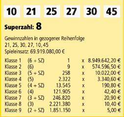 Systems. Das System 6aus kostet laut Tabelle (S. 12),00 Euro.