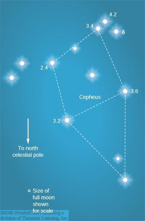 Variable Sterne - Cepheiden Einige Sterne zeigen