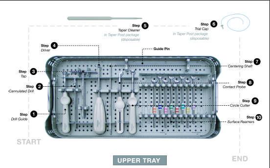 Instrumentarium Probekappe Konusreiniger (steril verpackt mit Fixationsschraube) (steril verpackt mit