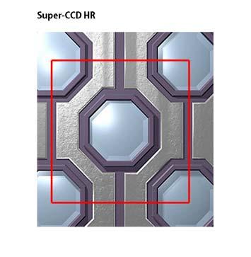 Was dahintersteckt Super-CCD-HR: Kontrastreiche Motive stellen für jeden Aufnahmesensor eine Herausforderung dar.