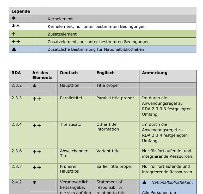 16 Renate Behrens