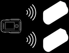 [21] Hinweise zur Bedienung Vorbereitungen Verbinden der Live-View-Fernbedienung mit der Kamera (Einzelverbindung) Ordnungsgemäßes Herstellen einer Verbindung Führen Sie die folgenden Schritte aus,