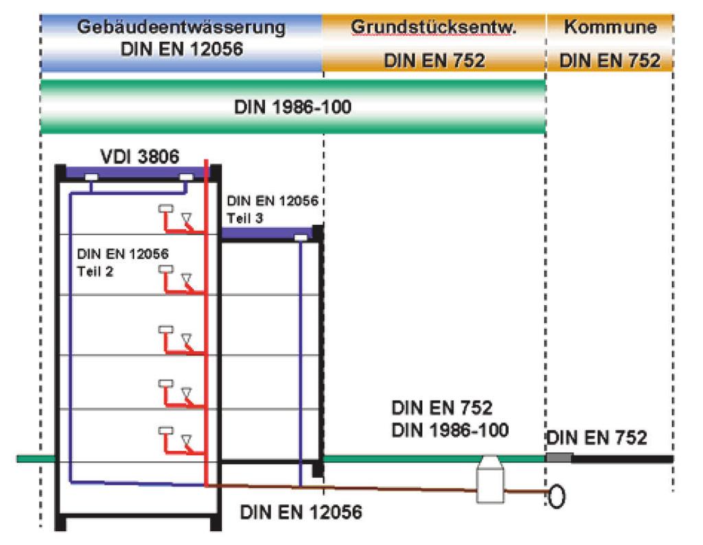 2. Schmutzwasseranlagen 2.3 Sammelleitungen statt Grundleitungen 2.