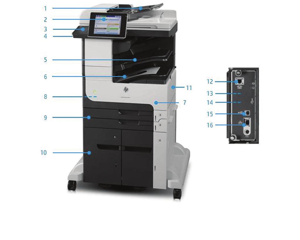 Datenblatt HP LaserJet Enterprise 700 M725 -Serie Produktübersicht HP LaserJet Enterprise 700 M725z: 1. Automatische 100-Blatt-Dokumentenzuführung 2.