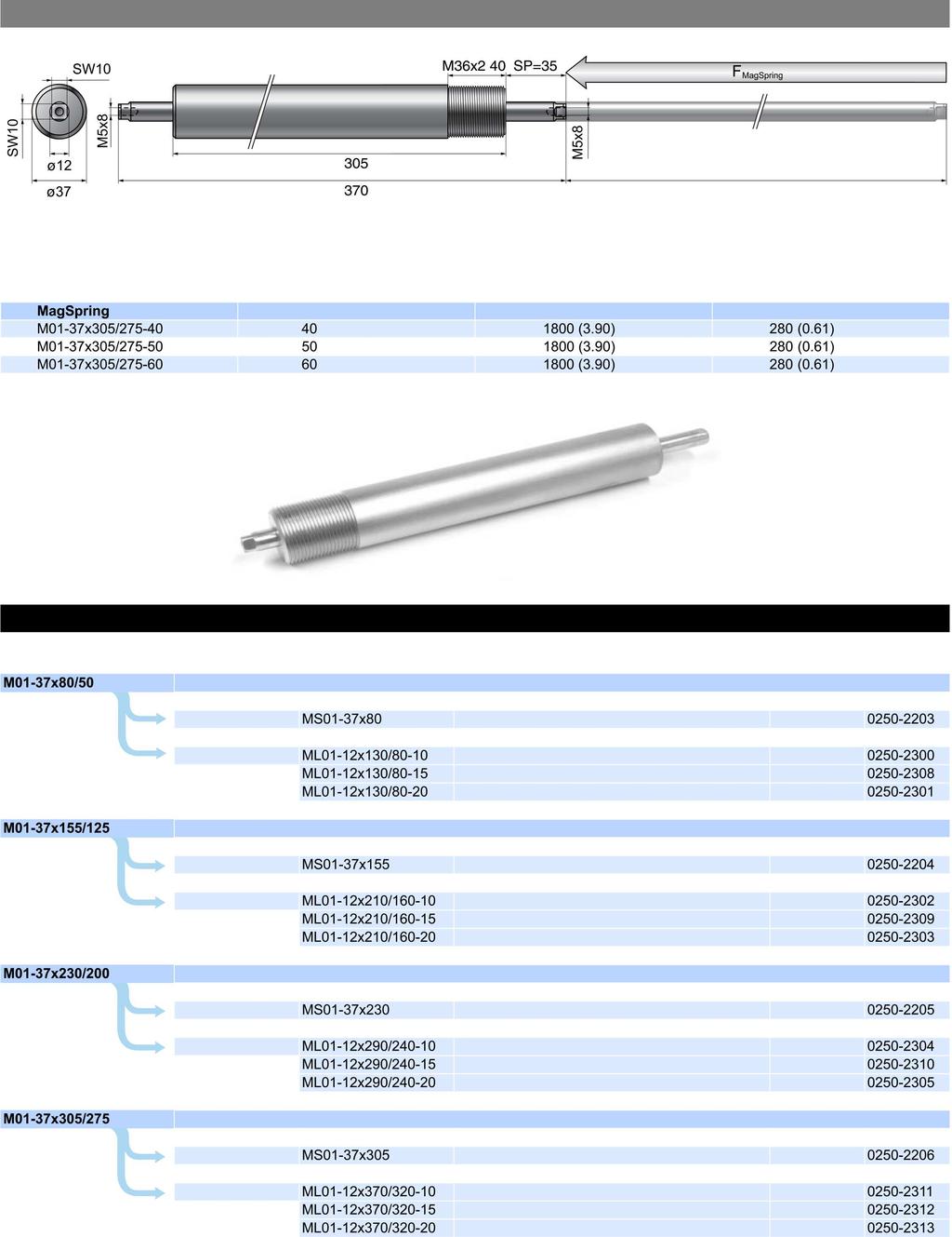 M01-37 Familie M01-37x305/275: Kraft 40-60N / Hub 275mm 275 mm Hub mit konstanter Kraft Die MagSpring besitzt eine konstante Kraft, sobald der über die Distanz SP herausgezogen bzw. gedrückt wird.
