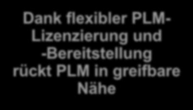1 Dank flexibler PLM-