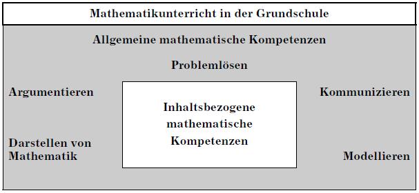 2 MATHEMATIK 1 Mathematik Primarbereich 1.