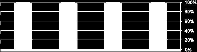 Abbildung 76: Erste sechs Nennungen der sonstigen Nennungen zur Frage "" (Prozentuierung auf Basis Nennungen, Mehrfachnennungen möglich) 14.