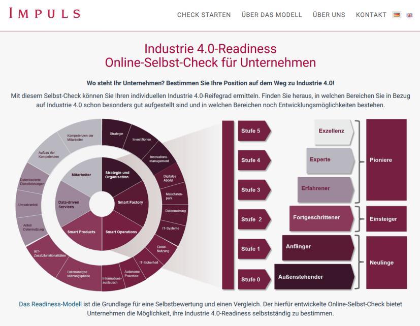 Statusreports ) zur Standardisierung www.vdi.de/digital Industrie 4.